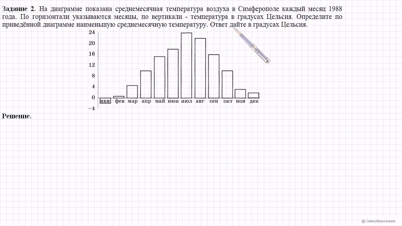 Вариант 4  Задание 2  ЕГЭ 2016 Математика, И В  Ященко  36 вариантов  Решение  Ответ