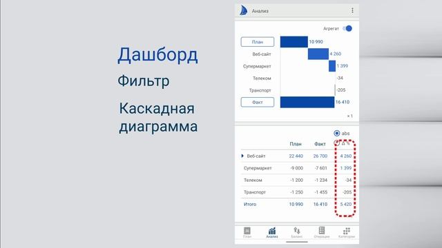 Анализ личного финансового состояния