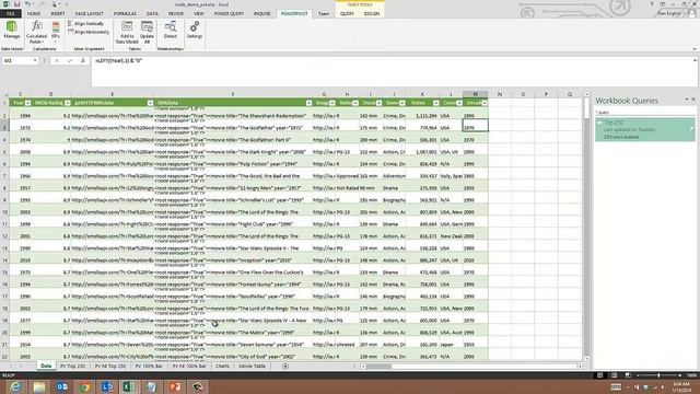 IMDb Analysis with Microsoft Power BI