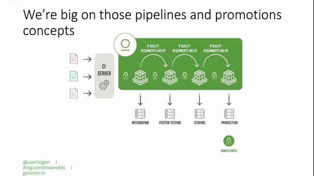 Kubernetes Meetup: Go, go Kubernetes