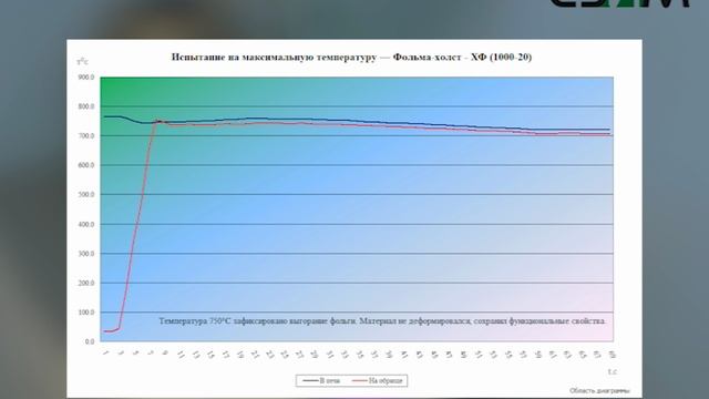 Фольма-холст - ХФ (1000-20) - 5 минут