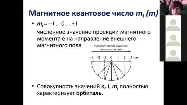 02 Строение атома 3 квантовые числа