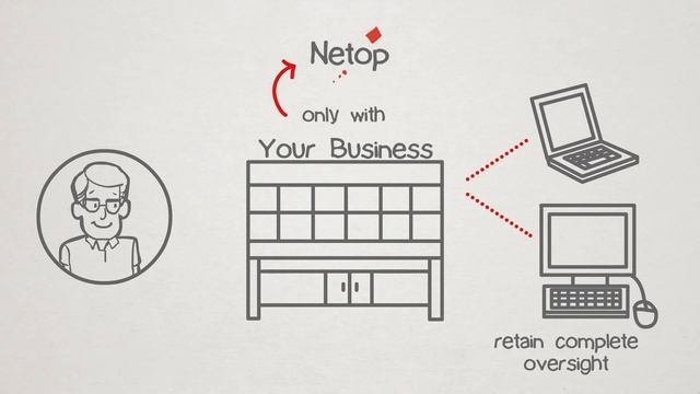 Netop Remote Control