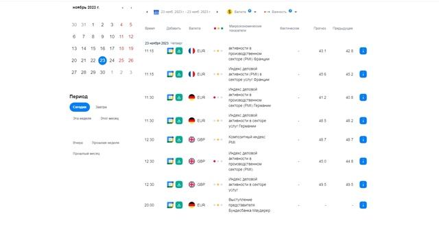 Прогноз на 23.11.2023 от Максима Магдалинина: Евро и фунт продолжают активно покупать