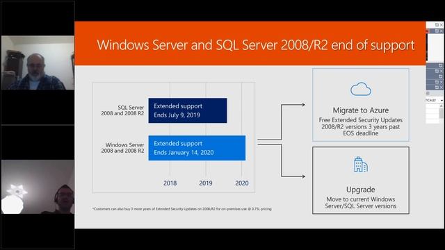 Move and manage your SQL Databases to Azure by Itai Binyamin