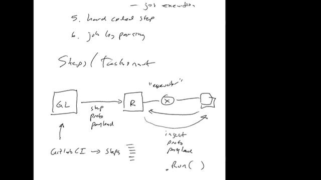 Taskonaut, Steps, Executors and Events for Runner