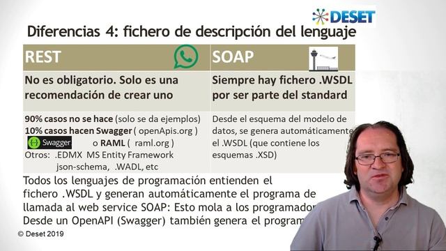 API REST JSON Web Services, explicado para torpes