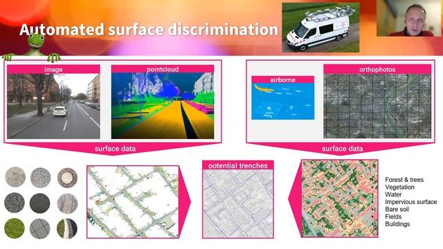 FME World Fair 2021 - FME at the heart of FTTH Production Factory