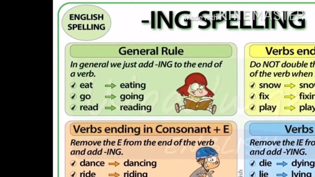 Present continuous Wh-questions