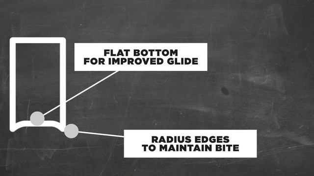 EDGE- Ucation Episode 5: The Sparx FIRE Ring - How It Differs From A Traditional Hollow