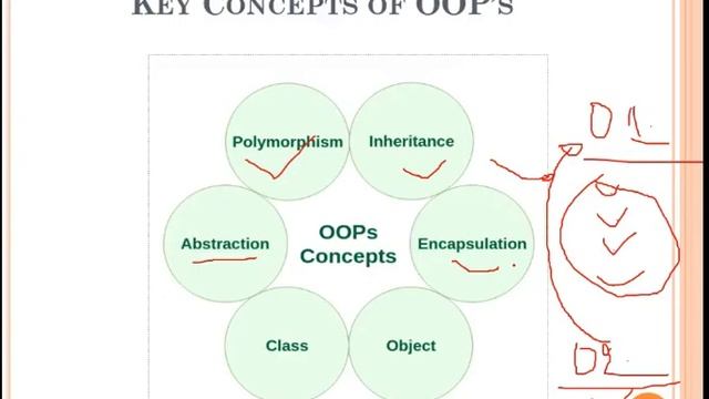 Lecture 1 - Introduction to Object Oriented Programming (OOP)