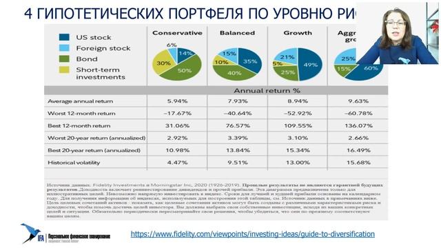 Финпрактикум. День 4.