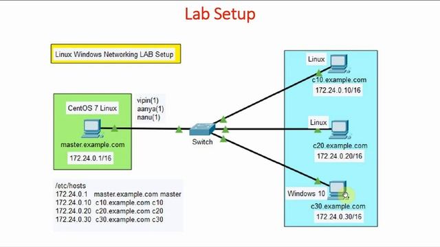11 Add Windows Client System | Part-1 | Linux Networking Lab Setup | Linux Networking