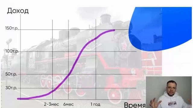 Что такое контекстная реклама Ч 2