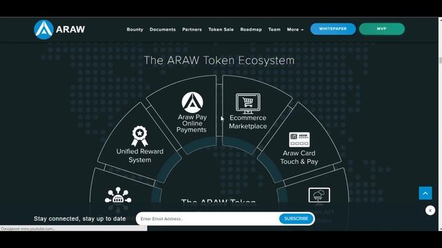 AROW "ARAWTOKEN.IO" ICO (RU)