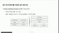 Microservice, Docker & Kubernetes - 조대협