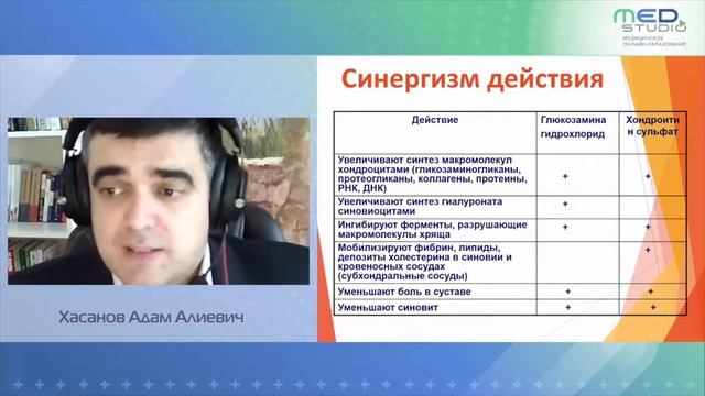 Эффективные комбинации хондропротекторов
