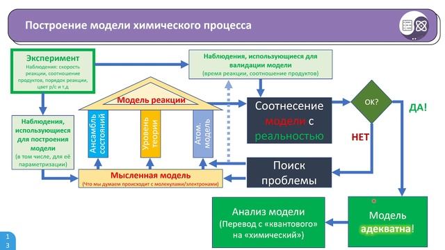 Возможности теоретической химии - Медведев М.Г. - 9.11.2023