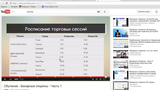 Надо выполнять задание   Бинарные опционы