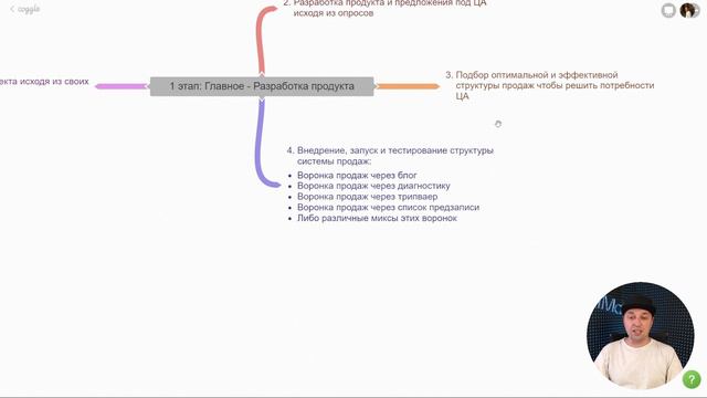 Что входит в автоворонку продаж, как она работает и как ее выстроить?