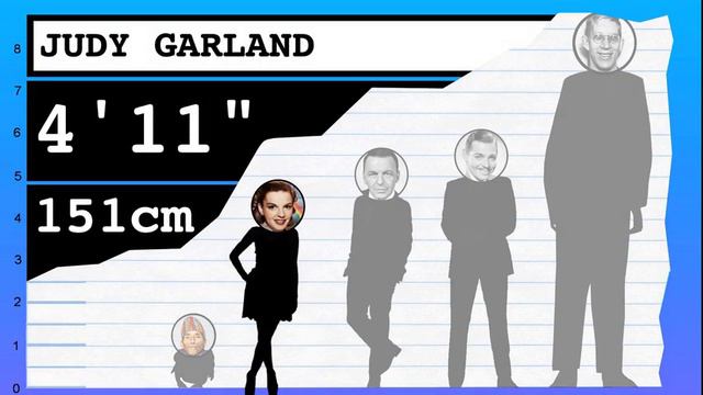 How Tall Is Clark Gable? - Height Comparison!