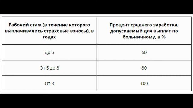 Больничный по уходу за детьми увеличат