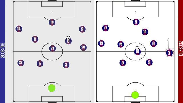 Guardiola's Tactical Evolution At Barcelona | How Pep's Tactics Changed At Barcelona |