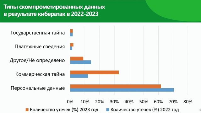 Наталья Касперская на форуме "Армия - 2024"