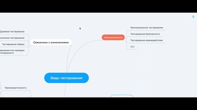 Виды и принципы тестирования