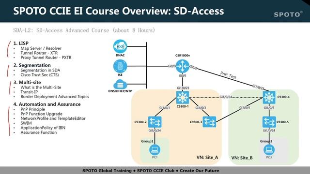CCIE Enterprise Infrastructure Course Overview - Online Training