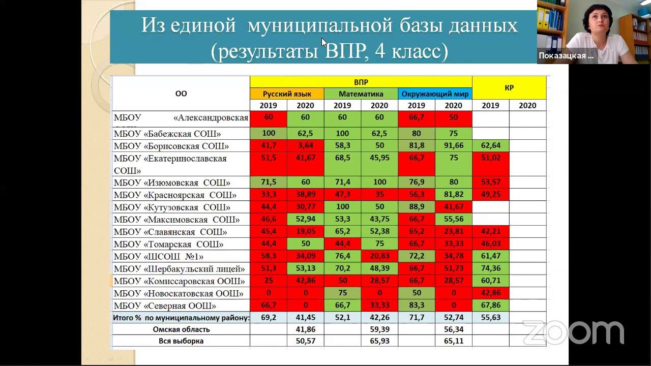 500+ Семинар с кураторами и директорами