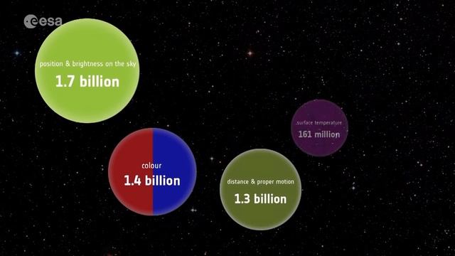 New Milky way map: 1.5 billion stars (Gaia second data release)