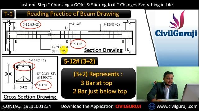 Part:2 Learn BAR BENDING SCHEDULE (BBS) Basic Knowledge from Start !! #civilguruji