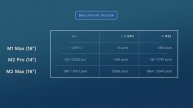 Máris kuka az M1 Max? | M2 PRO & M2 MAX MacBook Pro teszt