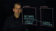 Kubernetes Architecture Explained - CKAD video course by Sander van Vugt, Free Kubernetes Tutorial