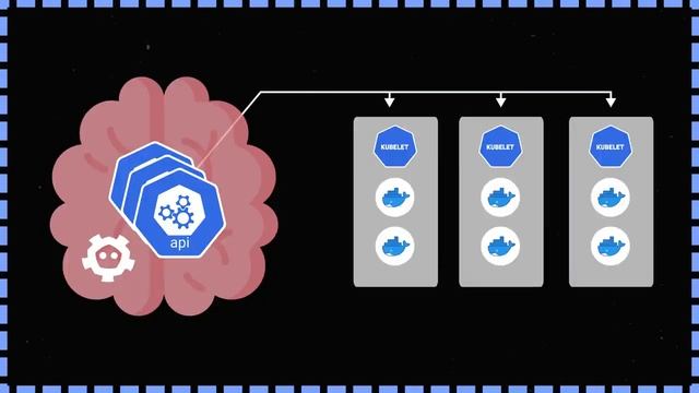 Kubernetes Explained in 100 Seconds (перевод)
