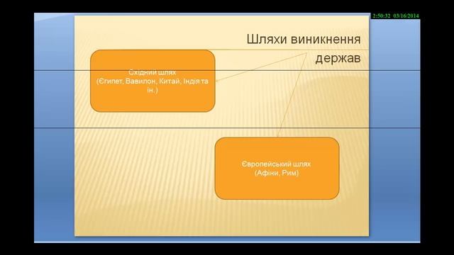 Лекції з теорії держави та права  Лекція №2. Походження держави і права. Юриспруденція