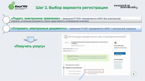 14.2.4 Неделя 1 (Тема 2) Цифровые технологии начала организации предпринимательской деятельности...