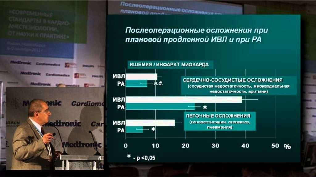 И.А. Козлов