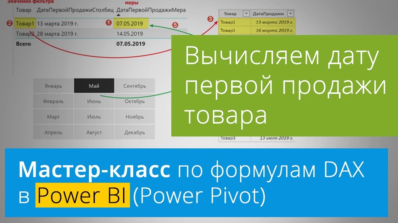 [Мастер-класс по языку DAX] Вычисляем дату первой продажи товара (в Power BI и Power Pivot)