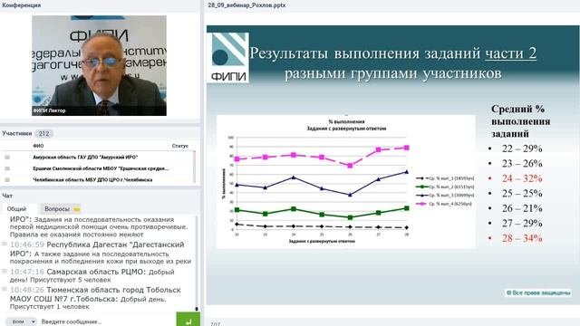 Актуальные вопросы содержания КИМ ЕГЭ по биологии