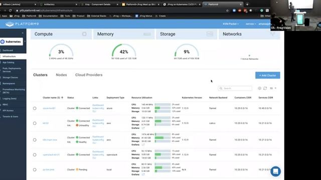 Kubernetes & Kolsch | Operating CI/CD at Scale