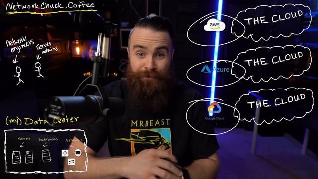 you need to learn Hybrid-Cloud RIGHT NOW!! // FREE CCNA // EP 10