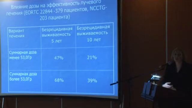 Возможности лучевой терапии в лечении опухолей мозга