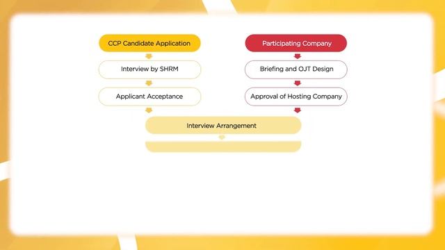 Career Conversion Programme (CCP) for Food Service Industry