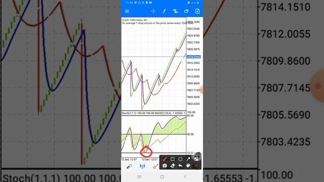 Afraid of spikes?: Take  10 candles without spikes  Latest boom and crash scalping strategy..