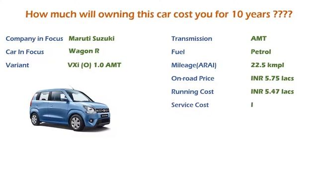 Maruti Suzuki Wagon R (VXi (O) 1.0 AMT) Ownership Cost - Price, Insurance (India Car Analysis)