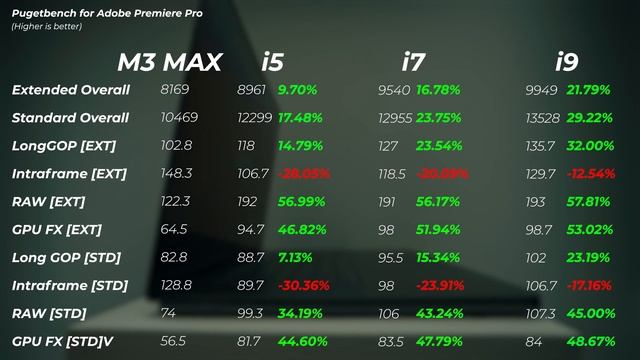 O FIM da era do PC....?? | Apple M3 MAX versus Intel