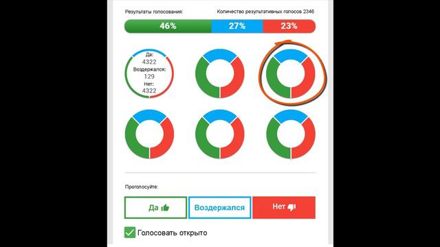 создать голосование в громаде (например по кандидату)