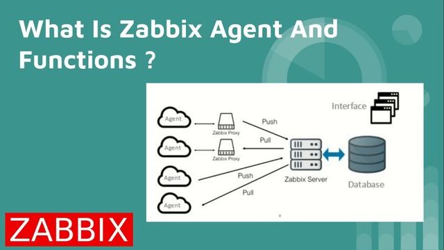 Zabbix - Introduction to Zabbix Agent | Zabbix Tutorial For Begineer | Hindi | Ubuntu